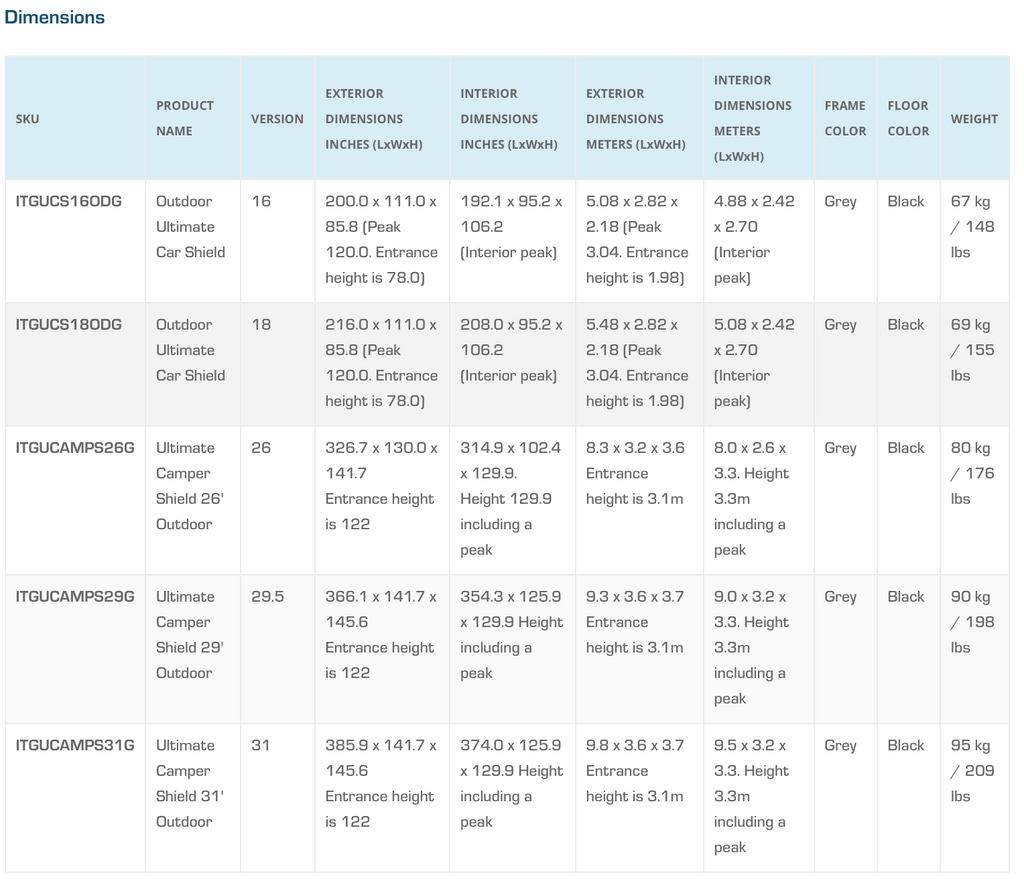Outdoor Ultimate Camper Shield™ image 21